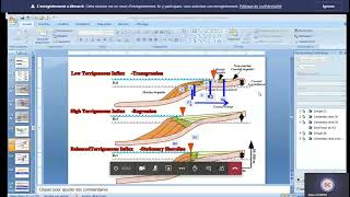 séance43 Stratigraphie phénomène de Transgression et Régression marine progradration rétrogradation [upl. by Kristen]