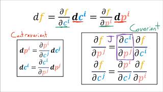 Tensor Calculus 8 Covector Field Transformation Rules Covariance [upl. by Desai]