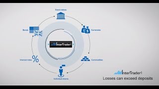 How Spread Betting works  InterTradercom [upl. by Ailehs]