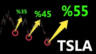 Tesla TSLA Technical Analysis [upl. by An587]