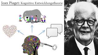 Jean Piaget Kognitive Entwicklungstheorie Grundlagen [upl. by Oicneserc]