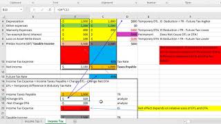 calculate income tax expense income taxes payable deferred tax assets and [upl. by Eeimaj]