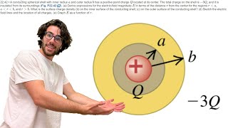 A conducting spherical shell with inner radius a and outer radius b has a positive  2242 [upl. by Augustine]