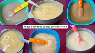 4 Month Baby Foods  Baby Puree RecipesBaby First Solid RecipesHomemade Stage 1 Foods Faith Vibes [upl. by Eilyw45]