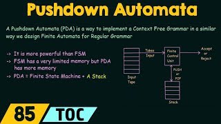 Pushdown Automata Introduction [upl. by Deaner151]