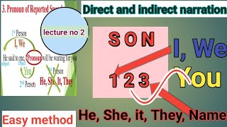 Direct and indirect  direct and indirect narration indirect narration [upl. by Atalee123]