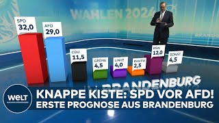 LANDTAGSWAHL IN BRANDENBURG  Erste Prognose SPD knapp vor AfD BSW amp CDU kämpfen um Platz 3 [upl. by Annoid]