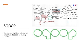 14 SQOOP  Installation and Architecture of Sqoop [upl. by Hsinam391]