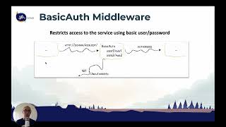 06  032 Middleware Basic Auth  Traefik Training Course [upl. by Jordison]