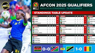 🔴 AFRICA CUP of NATIONS 2025 Qualifiers Results amp Standings Table Today  Kenya vs Namibia [upl. by Anirpas402]