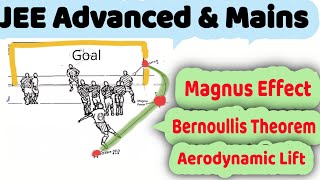 33 Fluid Dynamics JEE  Magnus Effect  Aerodynamic Lift Bernoulli Theorem [upl. by Atnohs51]