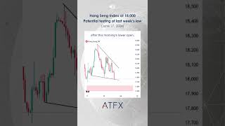 June 27 Hang Seng Index at 18000 Potential Testing of Last Weeks Lows  ATFX Daily Picks [upl. by Duer]