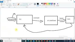 Lecture 7 part 4 Fuzzy Logic Systems Mamdani Sugeno Decision support system  Inexact reasoning [upl. by Earleen]