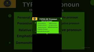 Definition pronoun  Kinds  TypesExample  concept  Learn English grammar Basic [upl. by Ilime821]