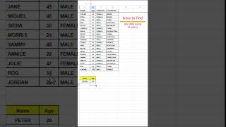 Vlookup in Excel vlookup exceltips excel exceltricks googlesheets exceltutorial excelformula [upl. by Nurav]