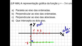 UFMA A representação gráfica da função y  – 3 é uma reta [upl. by Aniri]