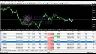 Live Trading HFT  High Frequency Trading  GER40 29 may 2024 [upl. by Kronfeld]