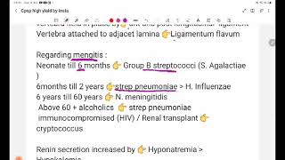 CPSP High Yields by Dr Insia Zulfiqar [upl. by Nimocks]