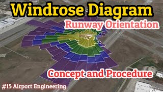 Wind rose Diagram  Runway Orientation  Concept and Problem solved in Tamil [upl. by Demaria]