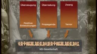 Gleichschaltung im Dritten Reich  Doku Teil II [upl. by Rowell]