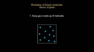 Kinetic molecular theory of gases statesofmatter postulates kineticmoleculartheory idealgas gas [upl. by Rosenzweig368]