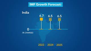 World Economic Outlook Update  January 2024 [upl. by Boycie]