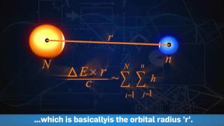 Deriving Newtons gravity law from Heisenbergs uncertainty principle [upl. by Namdor]