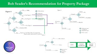 Bob Seader Recommendation for the selection of Thermodynamic Property Package chemicalsimulation [upl. by Eddie]