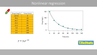 Nonlinear regression  the basics [upl. by Le564]