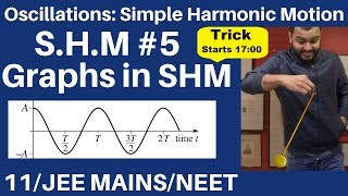 Oscillations  SHM 05  Graphs in SHM  Graphs of sine and cosine function JEE MAINSNEET [upl. by Naggem]