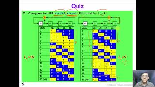 13 4 BIST1 LFSR polynomial [upl. by Adnoraj651]