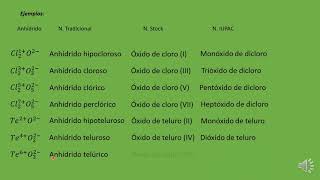 Generalidades sobre los óxidos no metálicos anhídridos [upl. by Ahsienet]