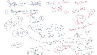 Specific Heat Capacity for Monoatomic and Diatomic Gases  Class 11 Physics Kinetic Theory [upl. by Beebe]