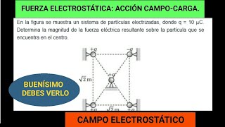 FUERZA ELECTROSTÁTICA SOBRE CARGA SITUADA EN CAMPO ELECTROSTÁTICO [upl. by Raimes]