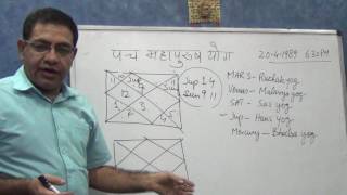 Panchmahapurush Yoga  Sasa  Malavya  Ruchka  Hamsa Bhadra Hindi  Astrology [upl. by Heber963]