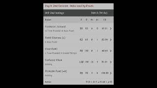 Sarfarz khan on fire modesarfarz first test century [upl. by Litnahc]