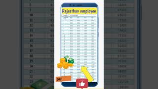 Pay scale chart 📈 8thpaycommission [upl. by Reizarf468]