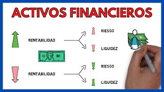 ¿Qué son los ACTIVOS FINANCIEROS ⚠️  Características  Economía de la Empresa 97 [upl. by Foushee]