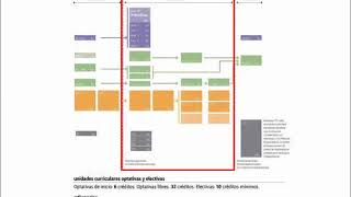 Plan 2015 Arquitectura FADU  UdelaR [upl. by Ahseenak571]