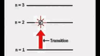 Electron Excitation [upl. by Coussoule]