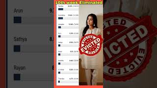 Biggbosstamil season 8 promo  10th Week Eliminated Thrshika biggboss tamil 8 biggbosstamil bb8 [upl. by Seda395]