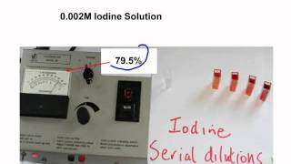 Colorimeter 1 Kinetics Study  Propanone  Iodine with HCl Catalyst [upl. by Quenby984]