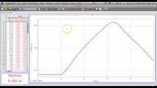 LabQuest  Graph Analysis [upl. by Malarkey]