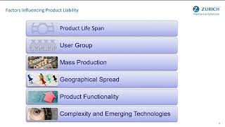 Business Development Webinar Product Liability Integrity amp Supplier Quality Assurance [upl. by Haerr]