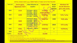 EKPSS 20122024 Öğretmen atama sayıları istatistikleriOnline Kursumuz 1 Ekimden itibaren başlıyor [upl. by Rennold]