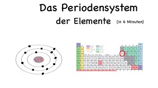 Atombau und Periodensystem der Elemente [upl. by Ycat748]