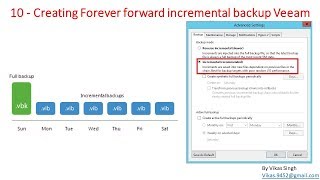 Veeam Advance Training  10  Creating Forever forward incremental backup Veeam [upl. by Publus]