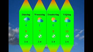 Weerbericht zaterdagmiddag 31 maart [upl. by Donetta]