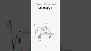 Reversal strategy  Trend change pattern  Forex  Stocks  Crypto strategy shorts trending [upl. by Sidran779]