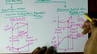 Azeotropic Mixtures Maximum Boiling Point amp Minimum Boiling Point Azeotropic mixtures [upl. by Melvyn694]